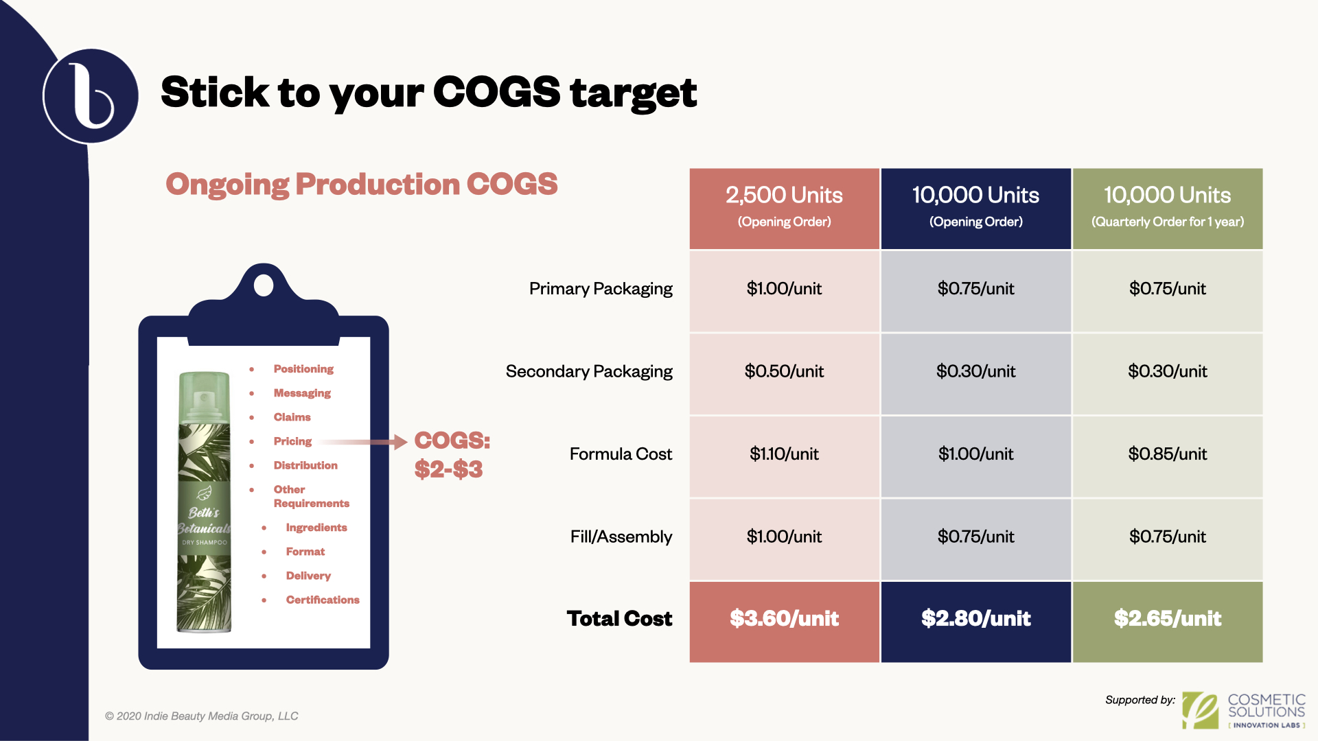 Establishing the price point of a beauty product through an accurate market analysis is a critical first step in setting targets for product formulation.